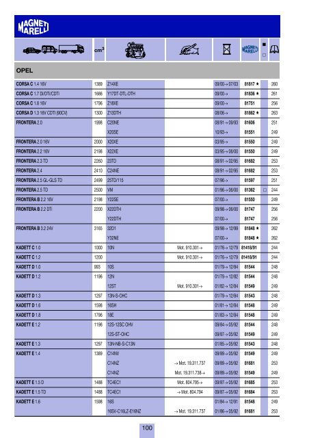 costruttori Manufacturers index Herstellerverzeichnis Sommaire par