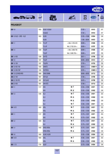 costruttori Manufacturers index Herstellerverzeichnis Sommaire par