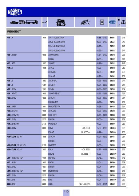 costruttori Manufacturers index Herstellerverzeichnis Sommaire par