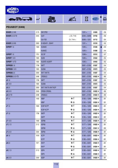 costruttori Manufacturers index Herstellerverzeichnis Sommaire par