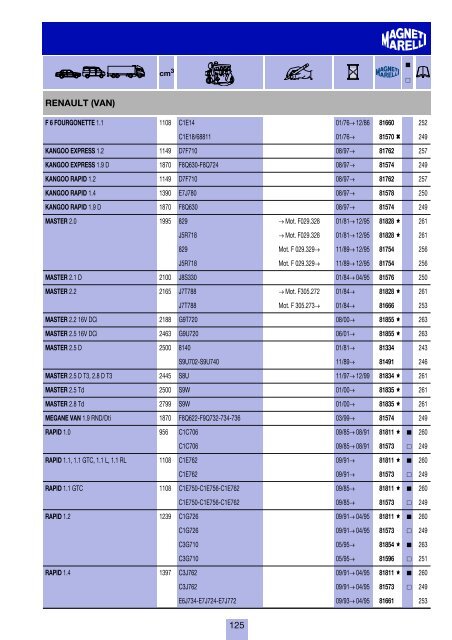 costruttori Manufacturers index Herstellerverzeichnis Sommaire par