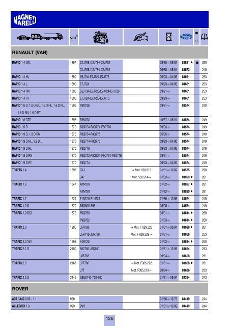 costruttori Manufacturers index Herstellerverzeichnis Sommaire par