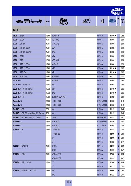 costruttori Manufacturers index Herstellerverzeichnis Sommaire par