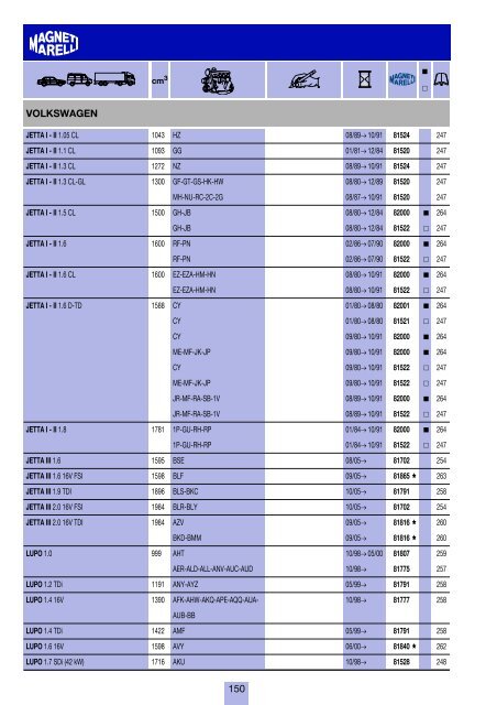 costruttori Manufacturers index Herstellerverzeichnis Sommaire par