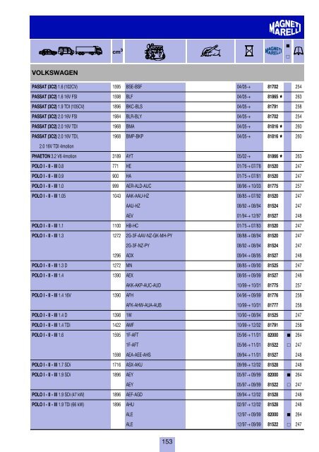 costruttori Manufacturers index Herstellerverzeichnis Sommaire par