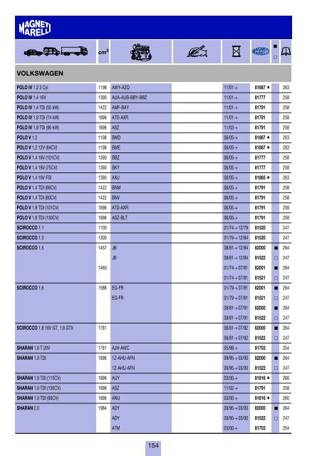 costruttori Manufacturers index Herstellerverzeichnis Sommaire par