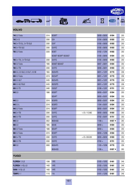 costruttori Manufacturers index Herstellerverzeichnis Sommaire par