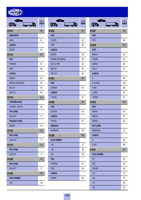 costruttori Manufacturers index Herstellerverzeichnis Sommaire par