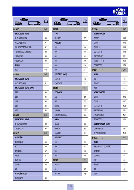 costruttori Manufacturers index Herstellerverzeichnis Sommaire par
