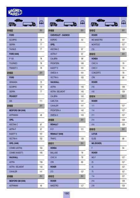 costruttori Manufacturers index Herstellerverzeichnis Sommaire par