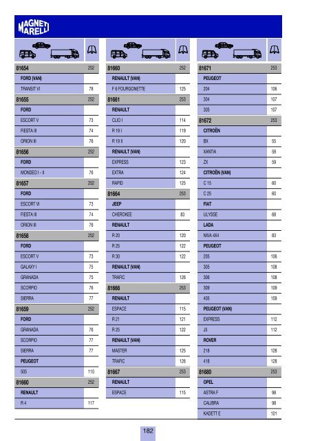 costruttori Manufacturers index Herstellerverzeichnis Sommaire par