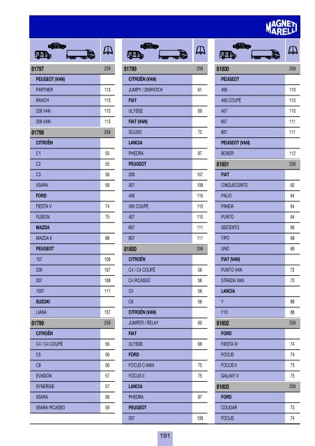 costruttori Manufacturers index Herstellerverzeichnis Sommaire par