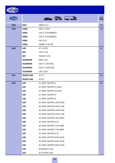 costruttori Manufacturers index Herstellerverzeichnis Sommaire par