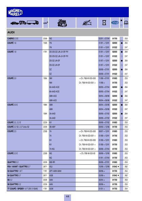 costruttori Manufacturers index Herstellerverzeichnis Sommaire par