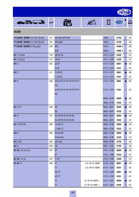 costruttori Manufacturers index Herstellerverzeichnis Sommaire par