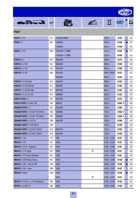 costruttori Manufacturers index Herstellerverzeichnis Sommaire par