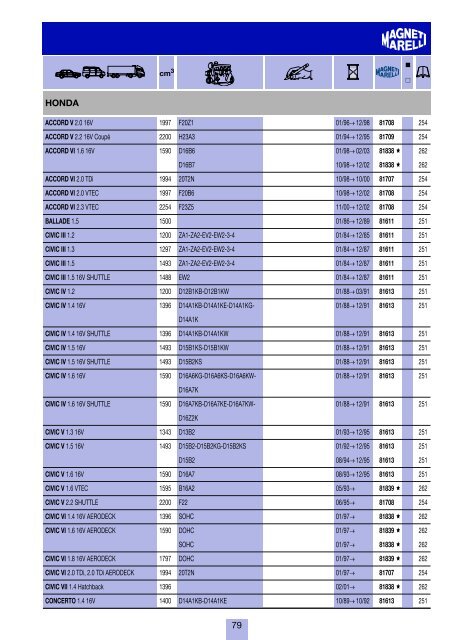 costruttori Manufacturers index Herstellerverzeichnis Sommaire par