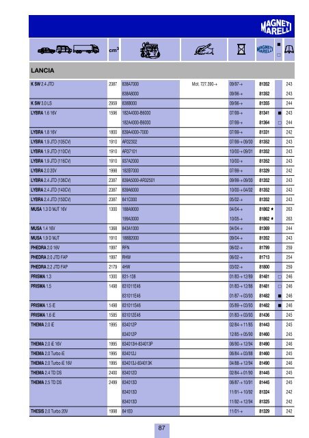 costruttori Manufacturers index Herstellerverzeichnis Sommaire par