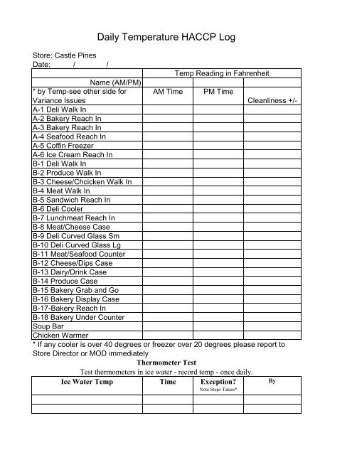 Castle Pines Temp Log