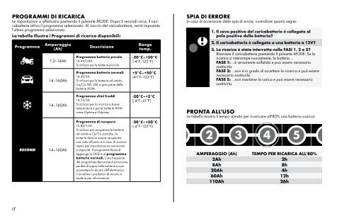 MXS 5.0 MANUALE - Ctek