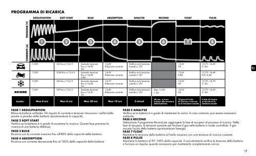 MXS 5.0 MANUALE - Ctek