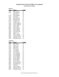 LIMESTONE COLLEGE MEN'S LACROSSE