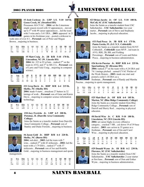 Media Guide - Limestone Athletics