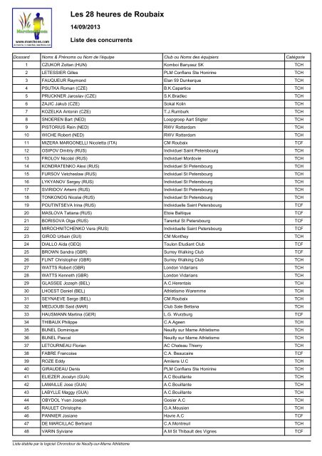 Liste des partants.pdf - Marchons.com