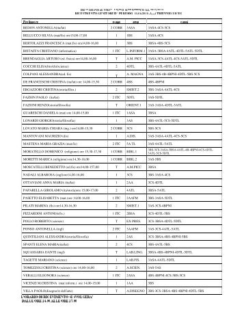 ISI "L onar oa Vin#i" LICEO SCIENTIFICO as 2012/201Q ... - Sogisnc.it