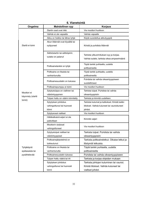 PERÃMOOTTORI Omistajan kÃ¤sikirja F15W (F9.9W) - Sailman