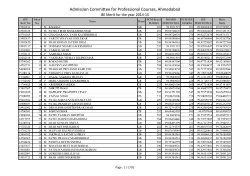 Admission Committee for Professional Courses, Ahmedabad