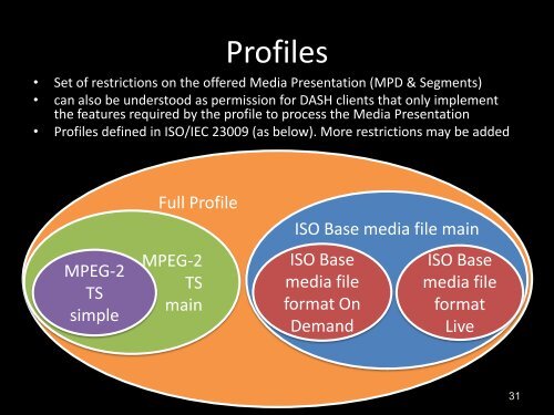 MPEG's Dynamic Adaptive Streaming over HTTP (DASH ...