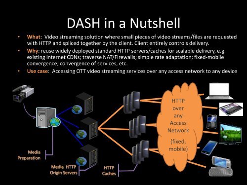 MPEG's Dynamic Adaptive Streaming over HTTP (DASH ...