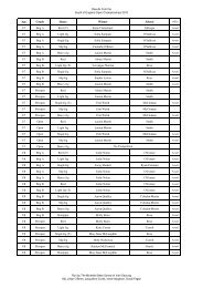 South of England Open Chmps