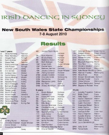 New South Wales State Championships