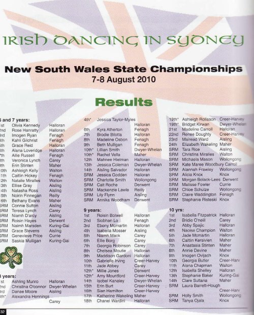 New South Wales State Championships
