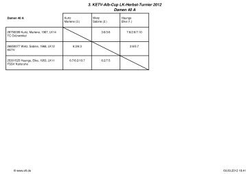 3. KETV-Alb-Cup LK-Herbst-Turnier 2012 Damen 40 A