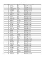 Buffal Feis 2011 Grade Results - Buffalo Feis