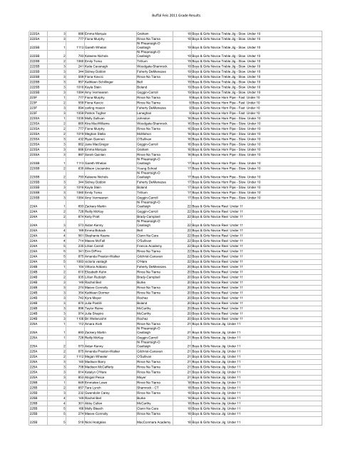 Buffal Feis 2011 Grade Results - Buffalo Feis