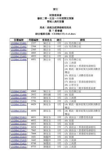 cedb-cit-c