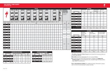 rockshox suspension fork coil spring chart 2013 sram rockshox oil chart 2012