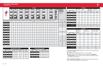 2012 shock / fork  charts - specialized