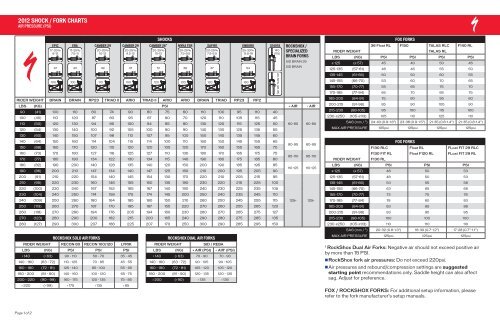 Fox Fork Pressure Chart