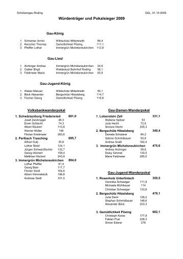 WÃ¼rdentrÃ¤ger und Pokalsieger 2009 - SchÃ¼tzengau Roding