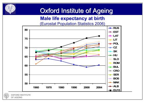 Population Ageing in Central and Eastern Europe - Oxford Institute ...