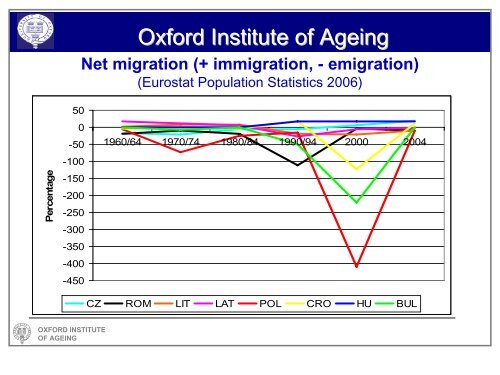 Population Ageing in Central and Eastern Europe - Oxford Institute ...