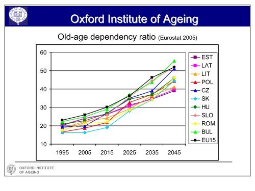 Population Ageing in Central and Eastern Europe - Oxford Institute ...