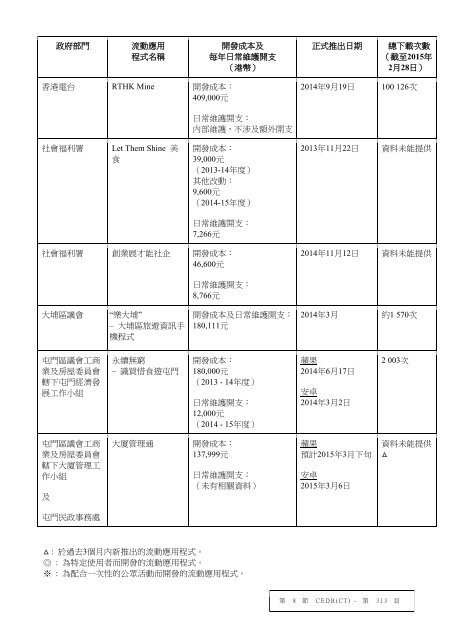 cedb-ct-c