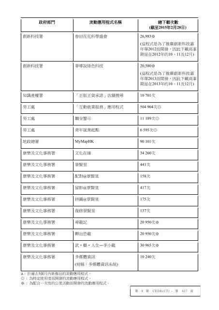 cedb-ct-c