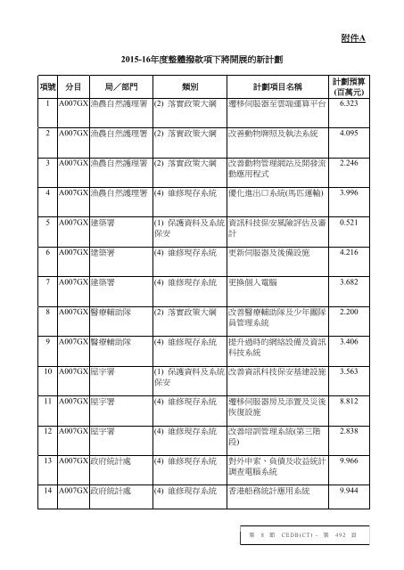 cedb-ct-c